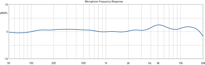Nordic Audio Labs - NU100K - Afbeelding 3
